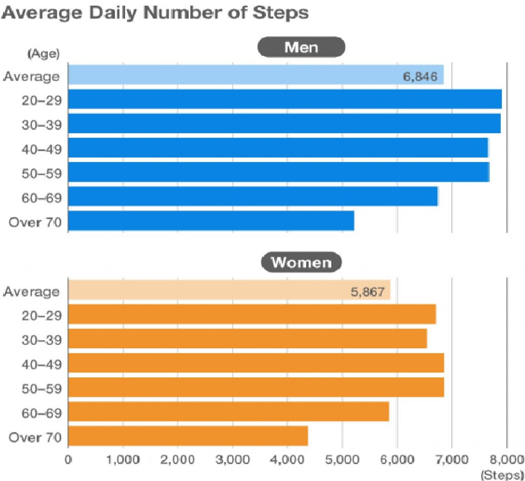 giữ gìn vóc dáng của người Nhật