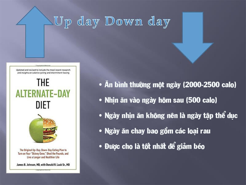 phuong-phap-nhin-an-gian-doan-cuoi-cung-la-upday-downday