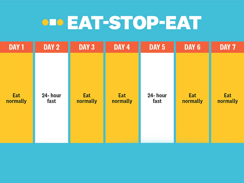 tham-khao-lich-an-uong-cua-che-do-an-eat-stop-eat