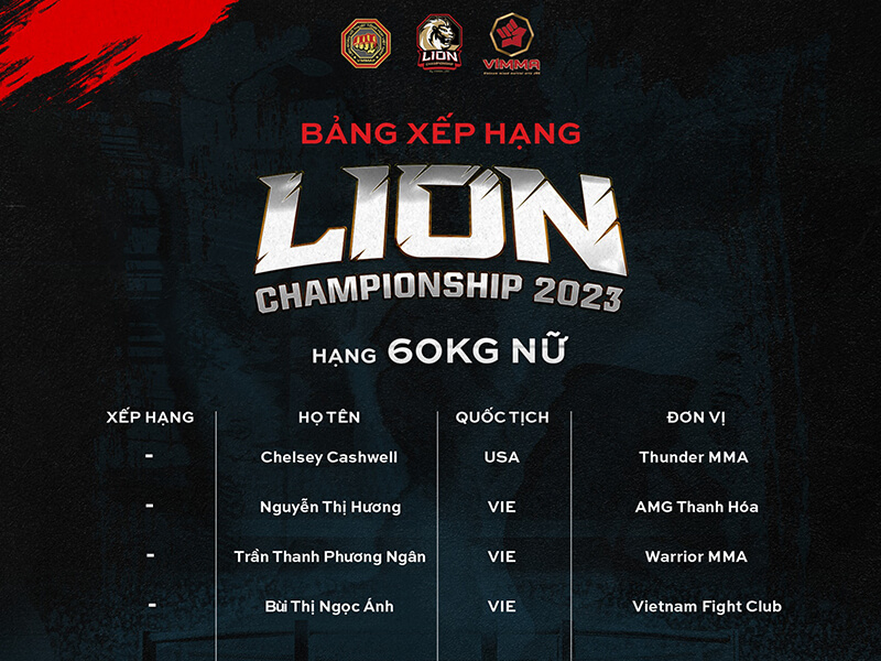 Danh sách BXH LION Championship tháng 7/2023