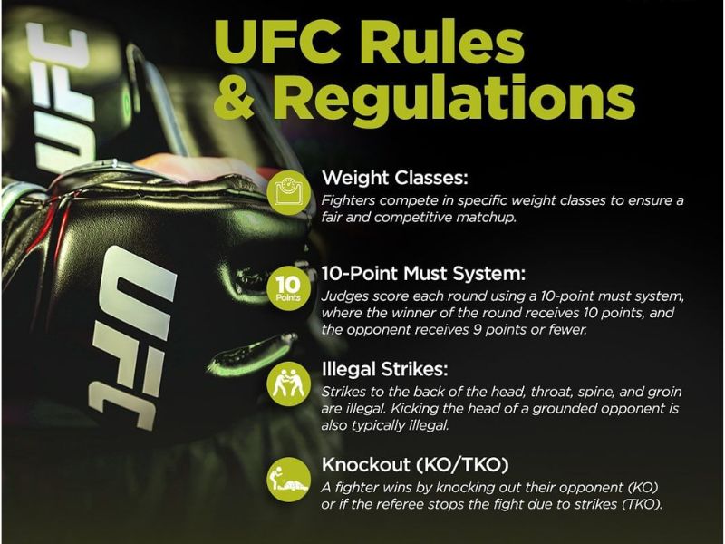Các quy định cơ bản của UFC về tính điểm, phạm lỗi và hạng cân